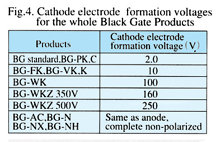 Click here for Fig.4